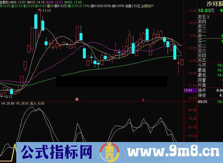 通达信冰冰不逃睡副图指标K线图破解源码分享 未来函数