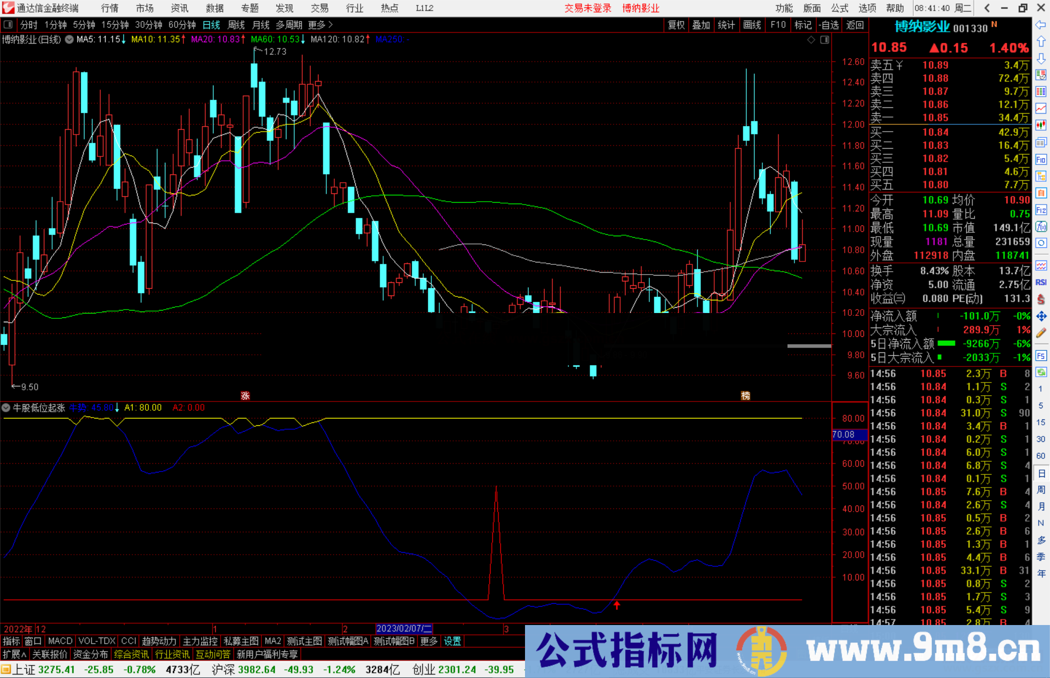 通达信牛股低位起涨指标公式源码副图