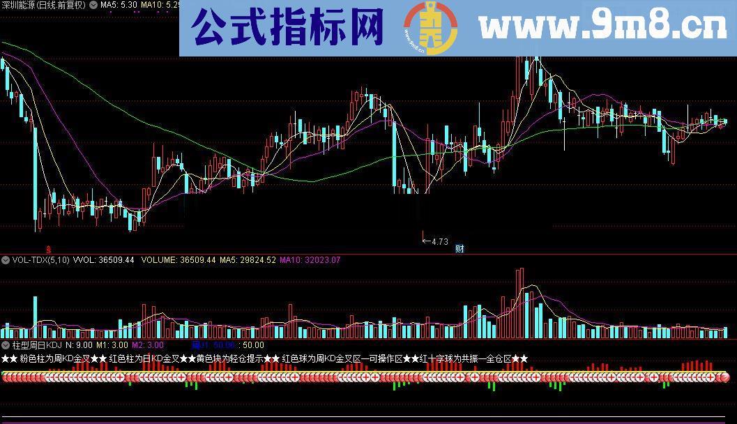 通达信柱型周日KDJ指标源码贴图