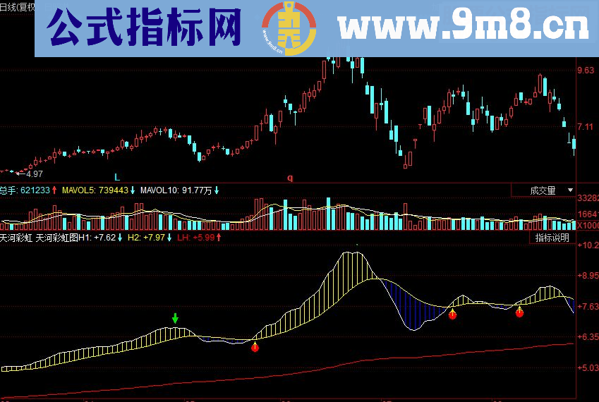 同花顺按提示买入 天河彩虹副图指标 源码