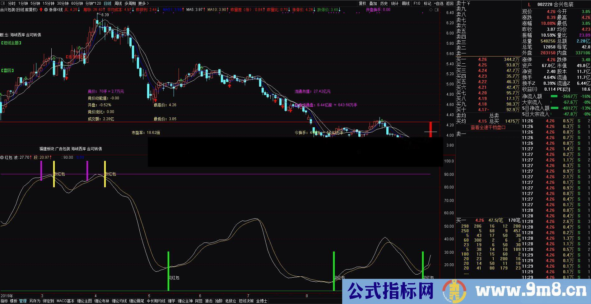 通达信红包公式副图测试图无加密 无未来