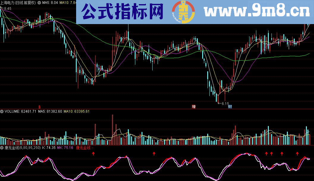 通达信康龙金线源码