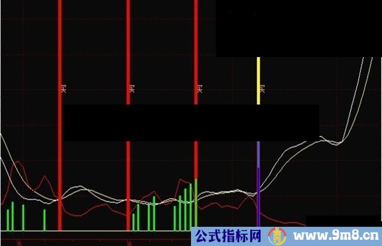 主力,资金,进出一目了然（绝好指标分享 )