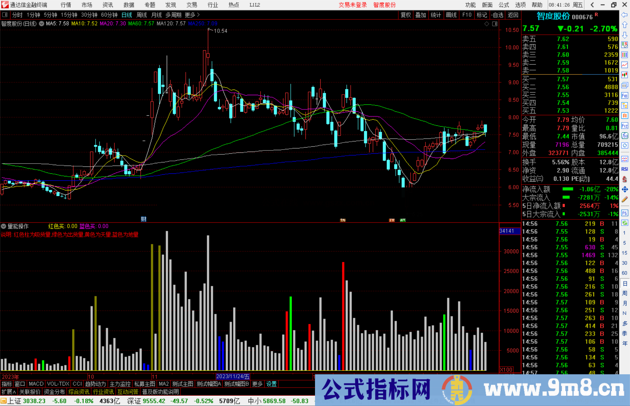 通达信量能操作指标公式源码副图