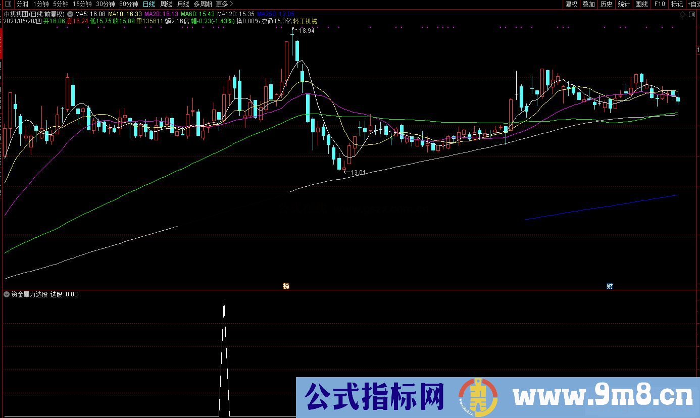 通达信超好用的资金暴力副图/选股指标无未来