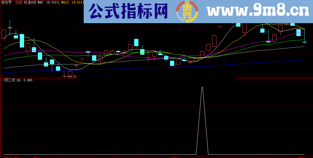 通达信新一阳三线副图、选股、预警