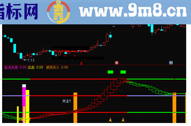 通达信关注点副图公式源码