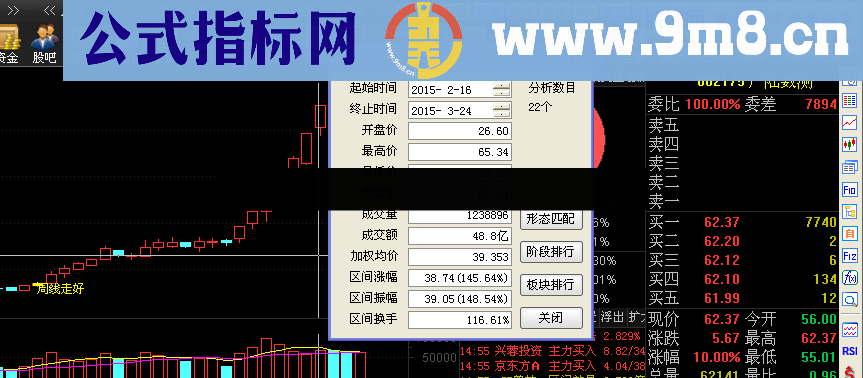 周线趋势都走好了，行情还会差吗？