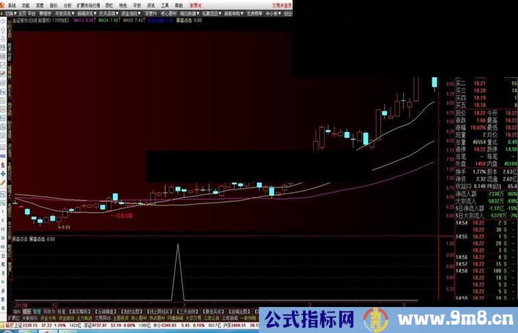 指标很简单，但是作用非常大的一个[黑客点击指标]