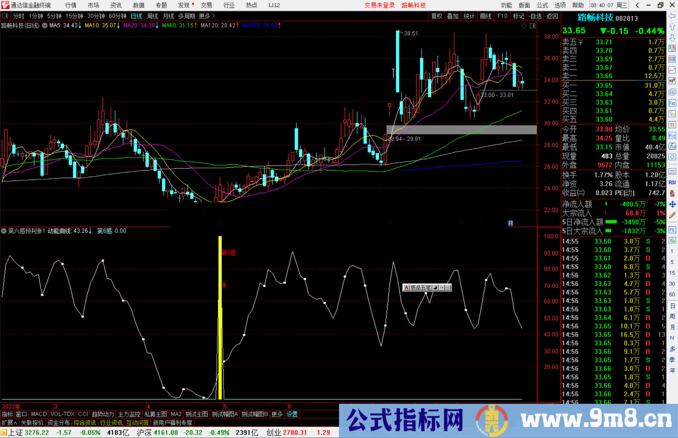 通达信第六感预判涨指标公式源码