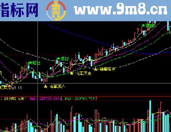 通达信大将军主图 源码 选股公式