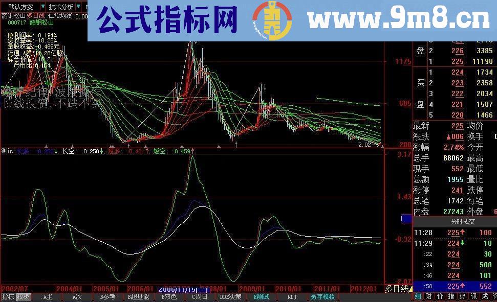 通达信生财有道副图源码