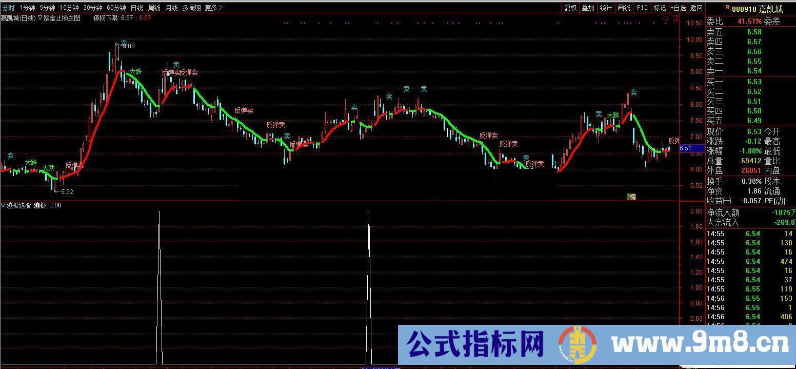 通达信聚宝止损主图指标贴图无未来不加密