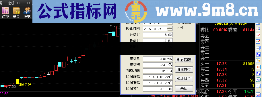 周线趋势都走好了，行情还会差吗？