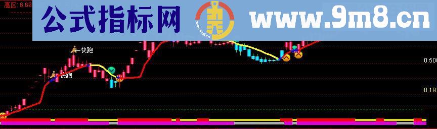 通达信战无不胜指标分享交流