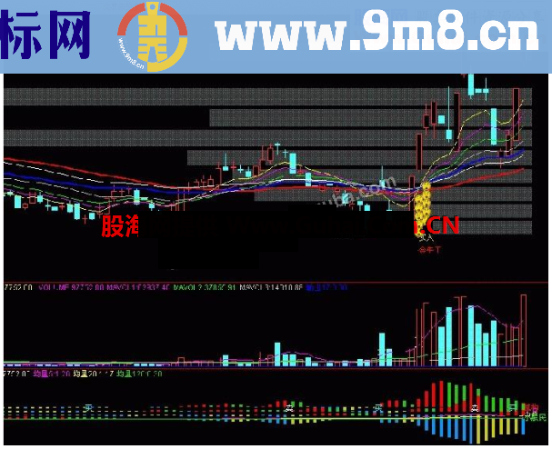 通达信非常实用的瀑布金牛主图指标公式