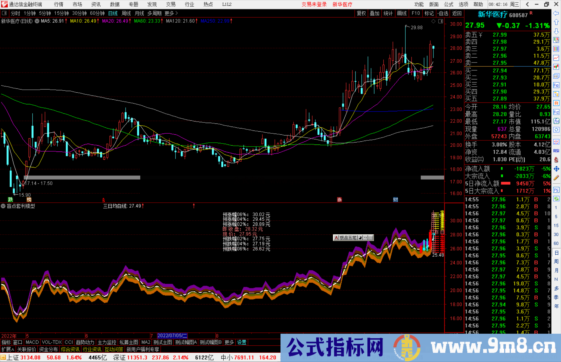 通达信盲点套利模型指标公式源码副图