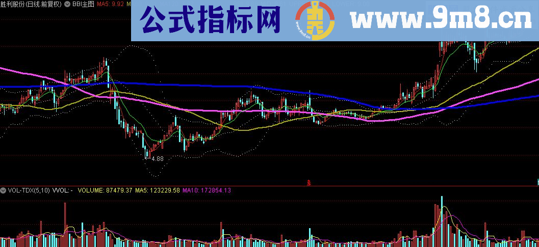 通达信布林+均线+BBI主图指标公式