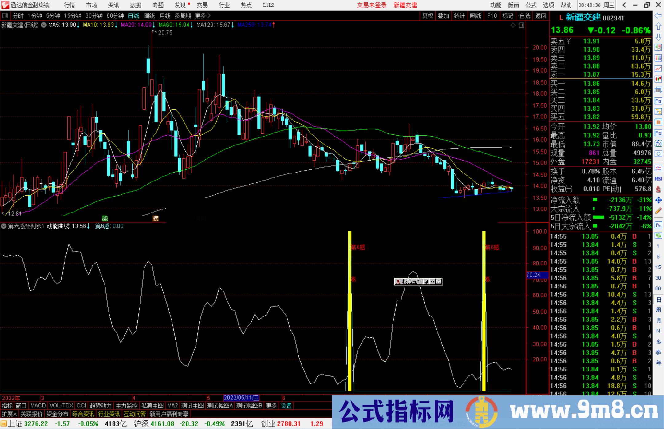 通达信第六感预判涨指标公式源码