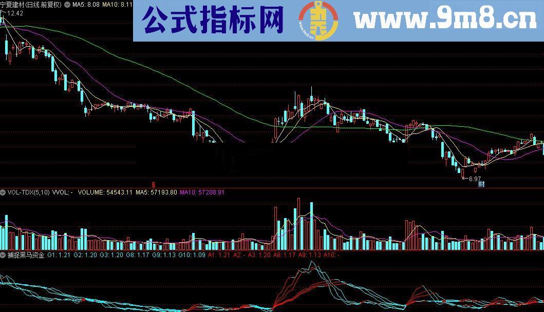 通达信捕捉黑马资金改进版指标