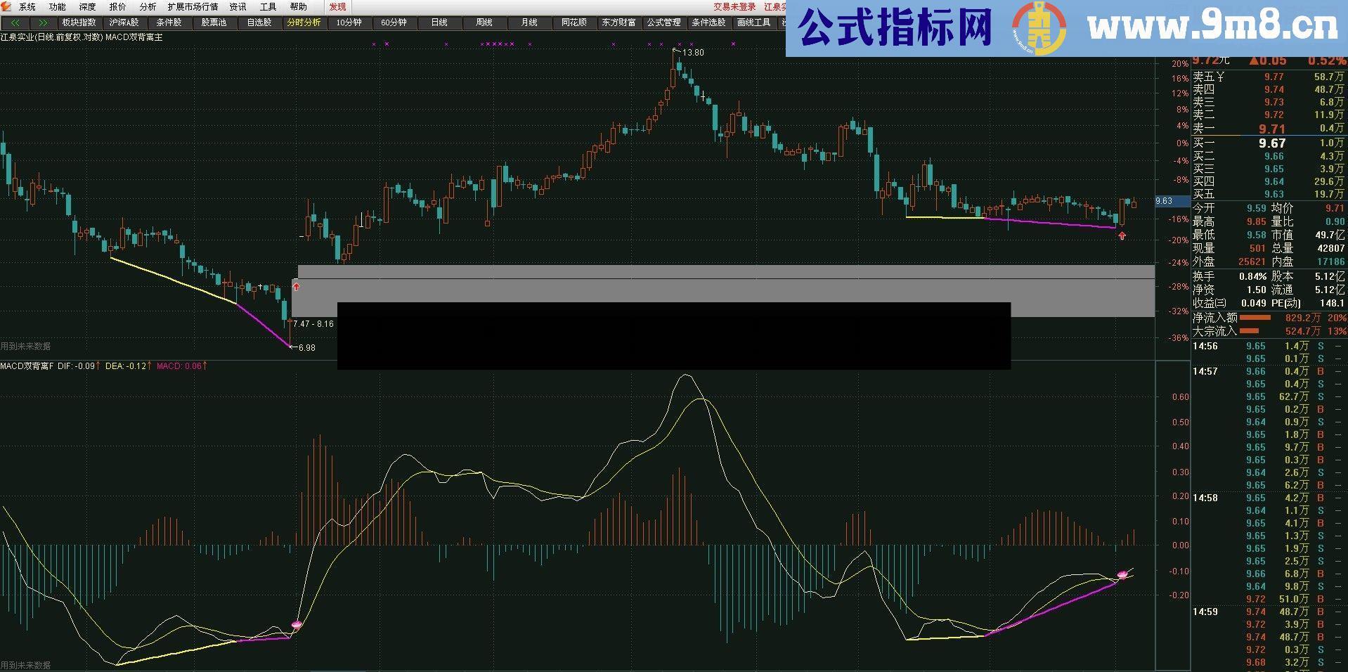 通达信【MACD水下三金叉股价双背离】主图 幅图 选股 源码 含画线未来函数 