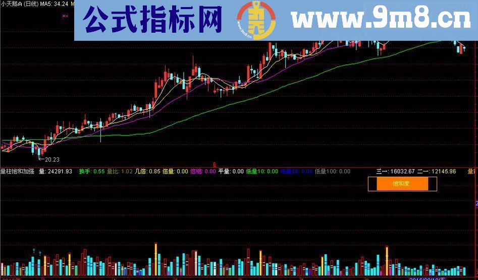 通达信量柱饱和加强副图指标贴图