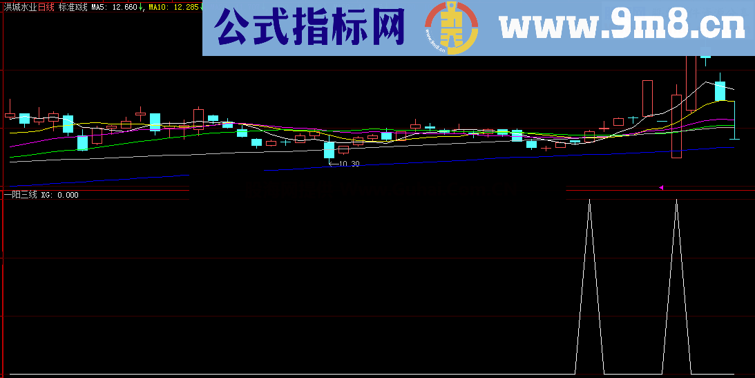 通达信新一阳三线副图、选股、预警