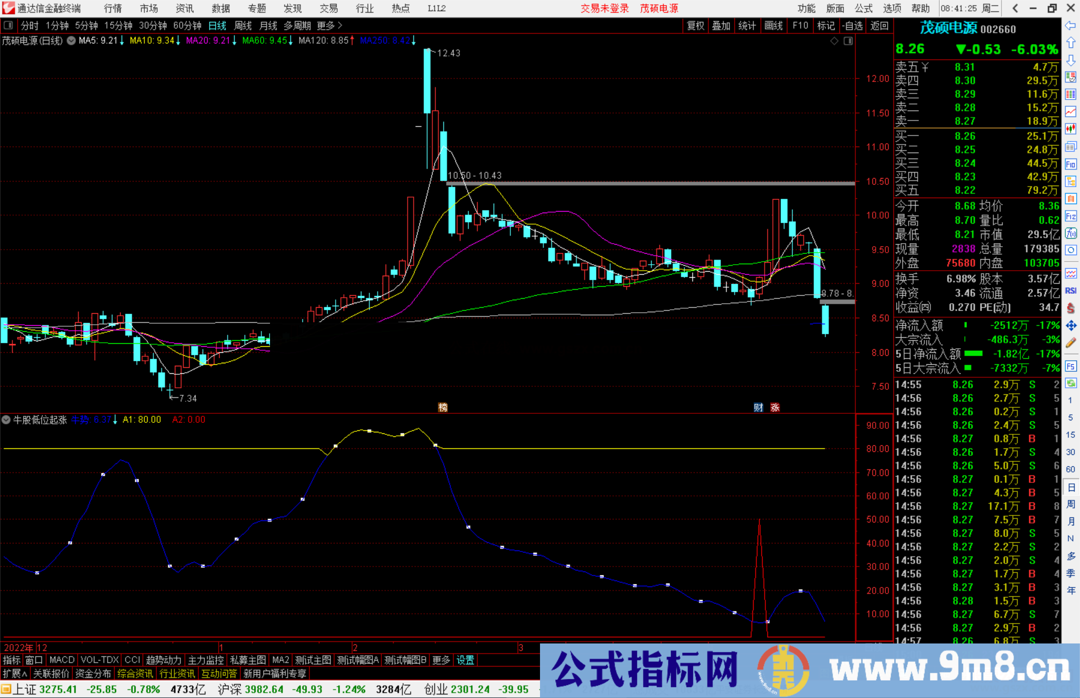 通达信牛股低位起涨指标公式源码副图