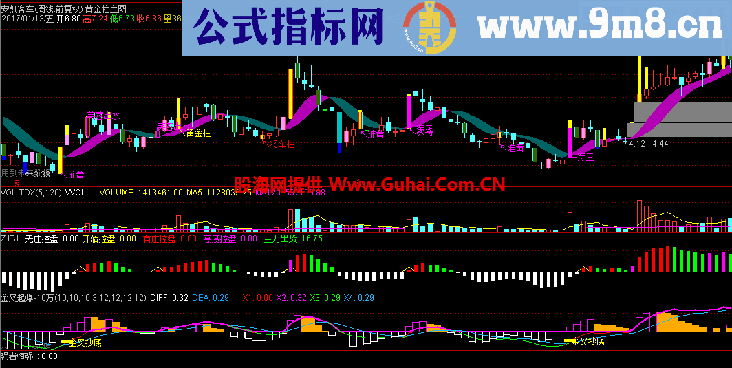 黄金柱主图（通达信、主图、源码、贴图、无未来）