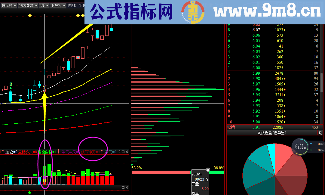 通达信海军-量能（源码副图贴图）