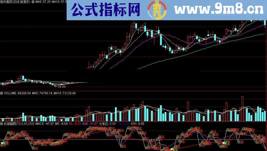 通达信抄部副图源码