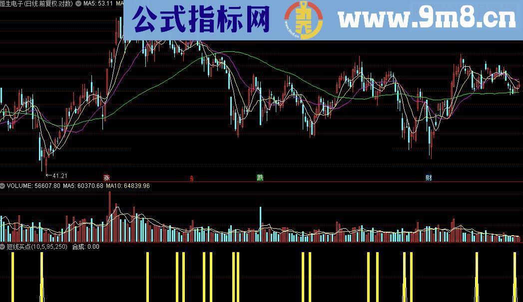 通达信KDJ,RSI短线买点源码附图