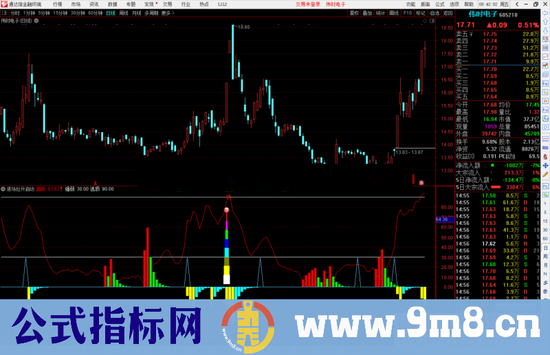 通达信进场拉升启动副图指标公式源码