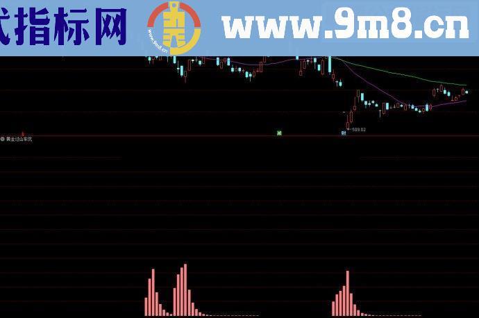 通达信黄金过山车优化副图