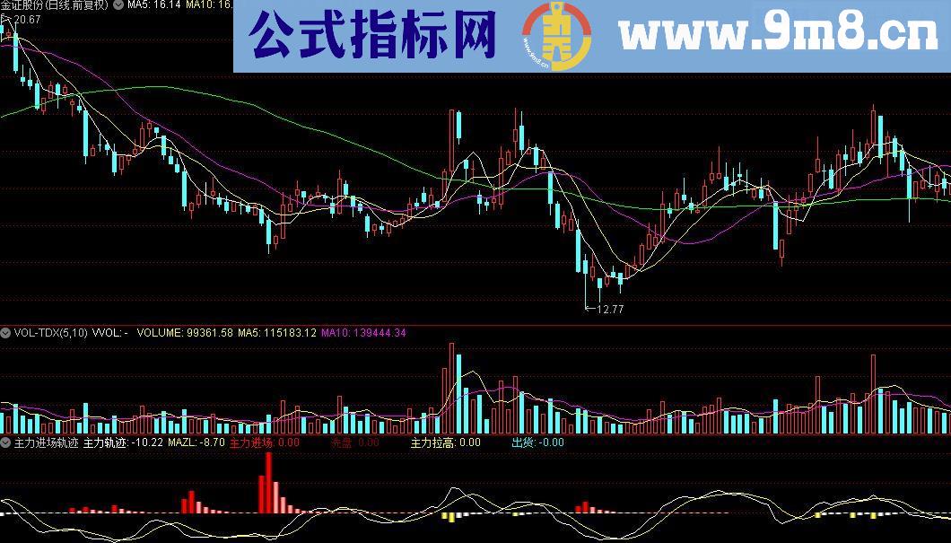 通达信主力进场轨迹指标公式