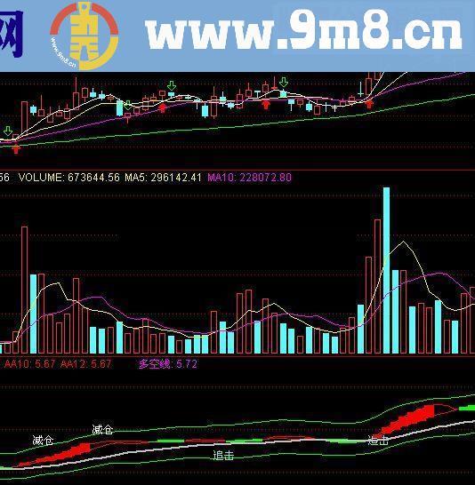 通大信红色持有指标源码
