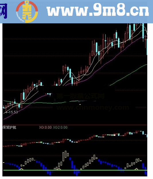 通达信保驾护航趋势指标源码