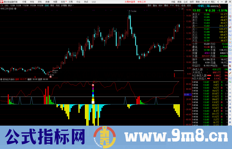 通达信进场拉升启动副图指标公式源码