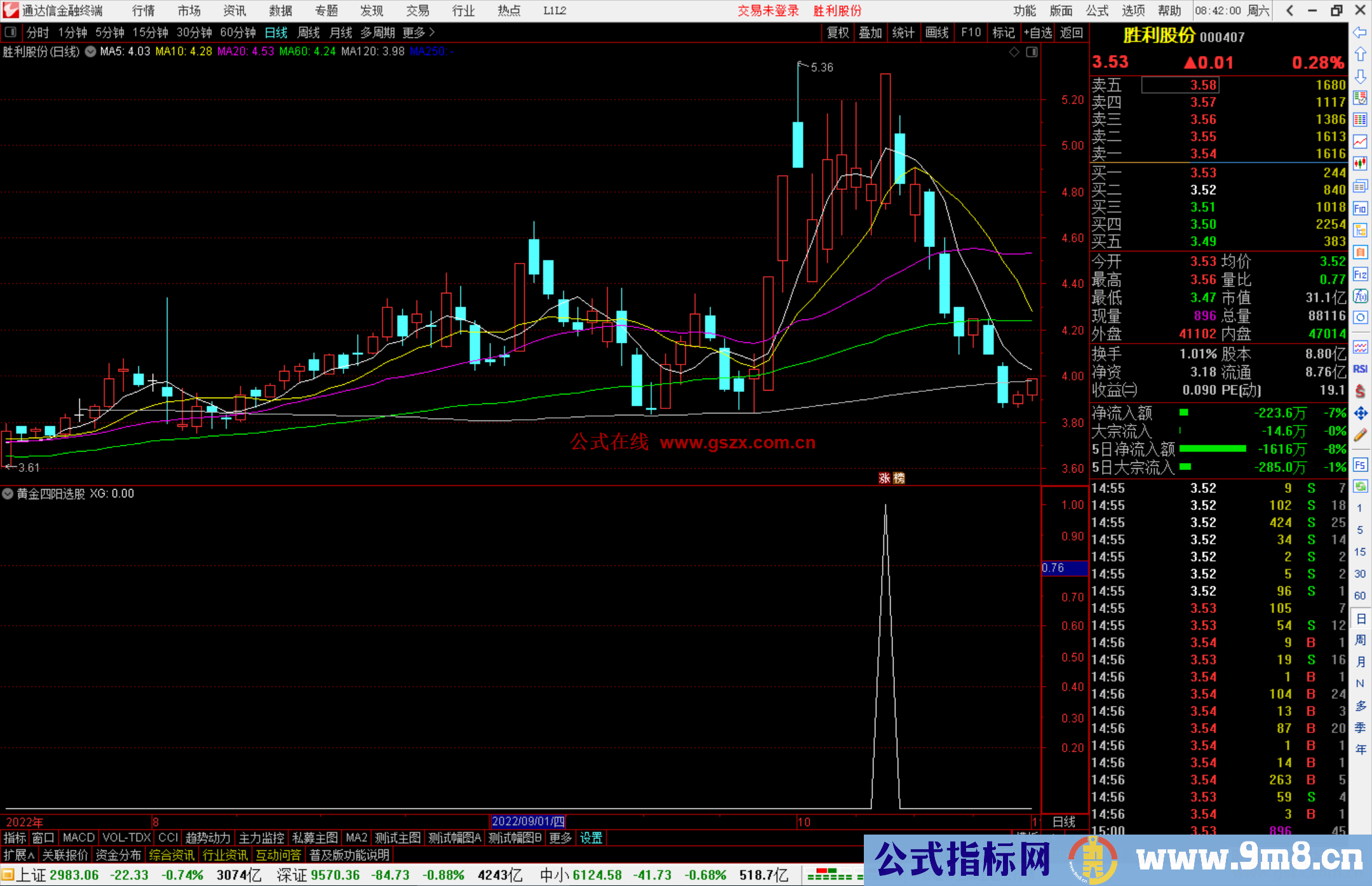 通达信黄金四阳选股指标公式源码