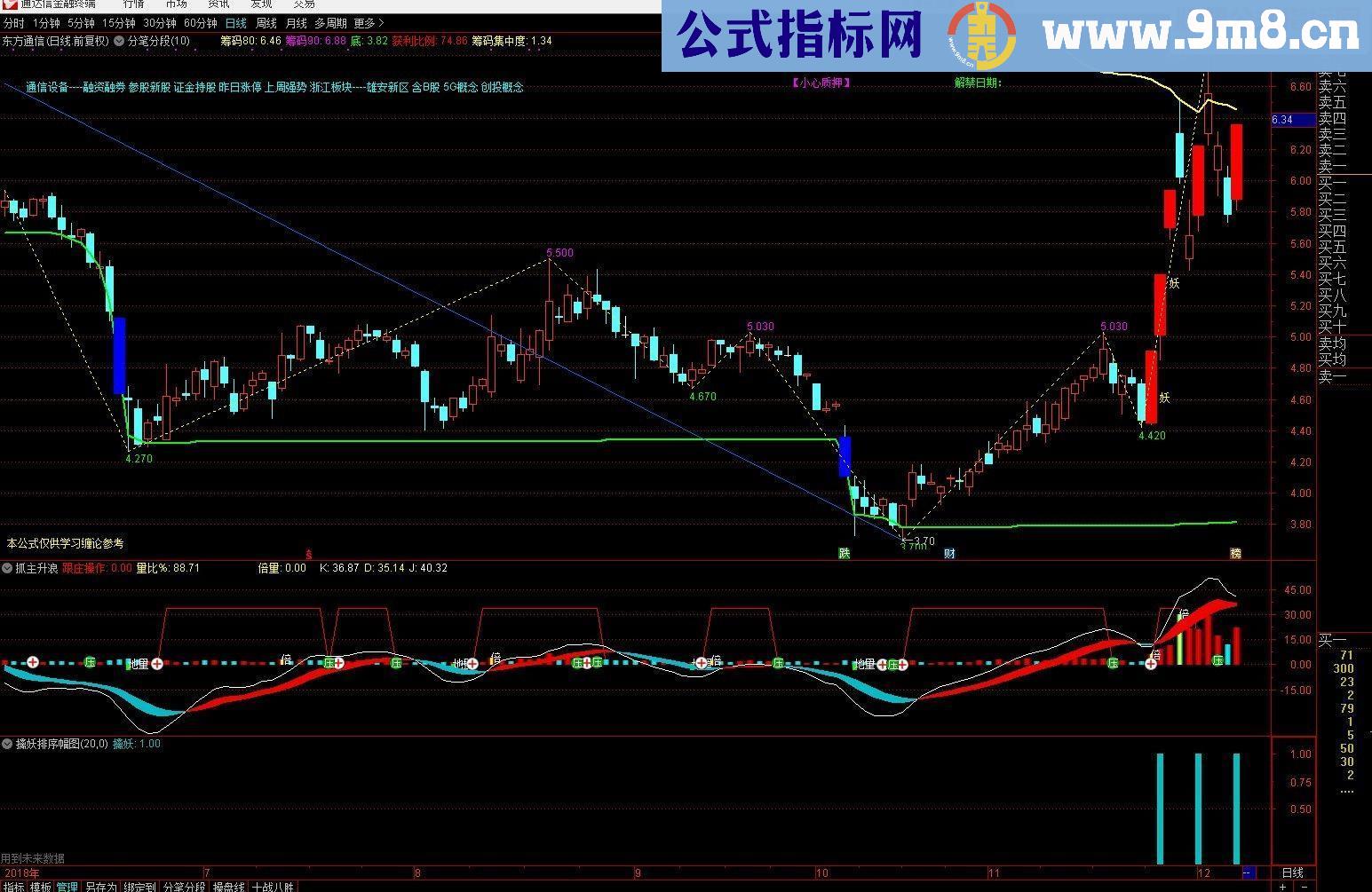 通达信擒妖排序选股副图加密有未来