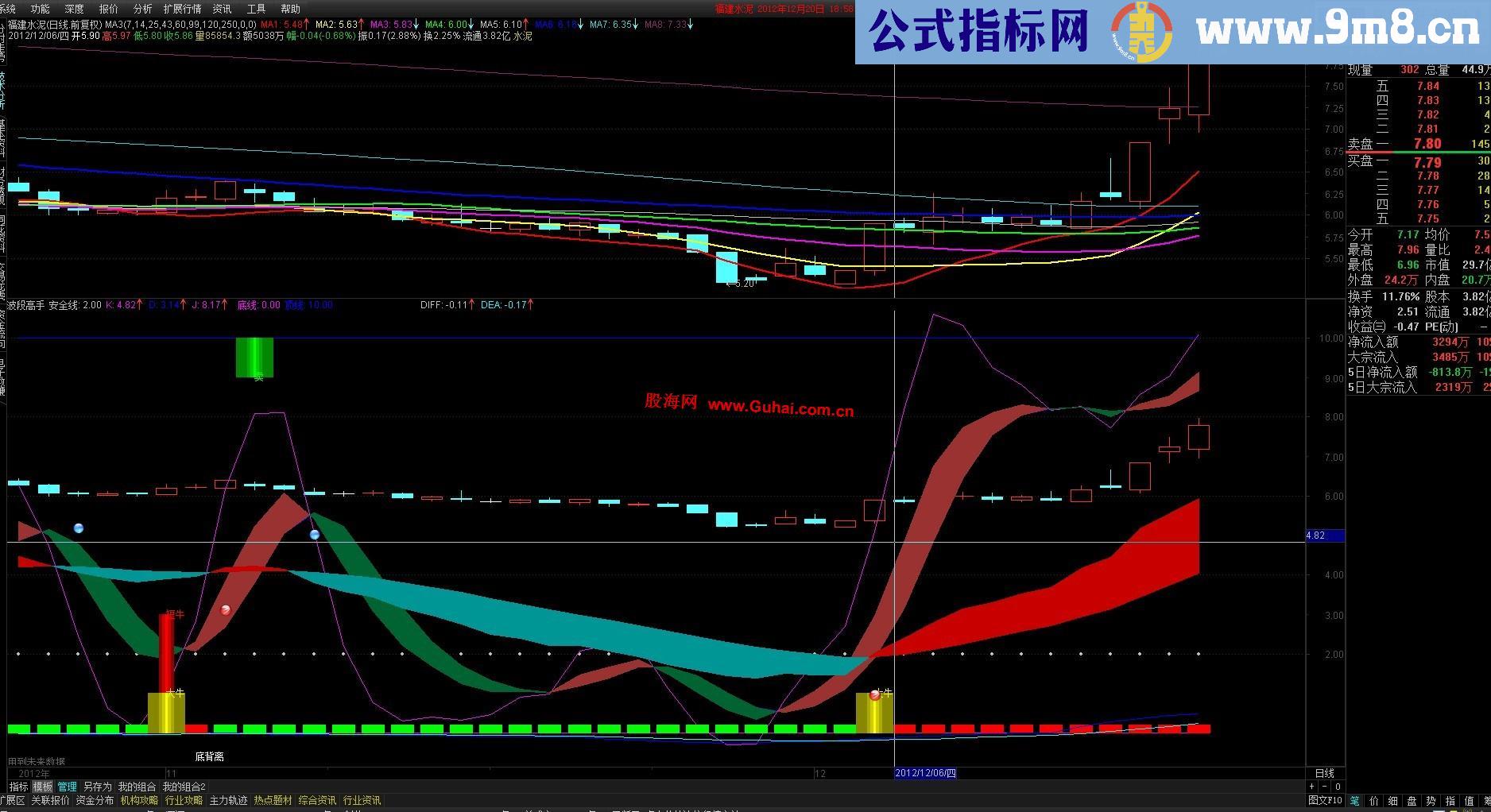 通达信超准的波段高手指标，有了它，其他指标可以扔了