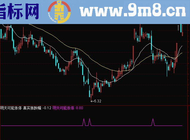 通达信明天可能涨停源码