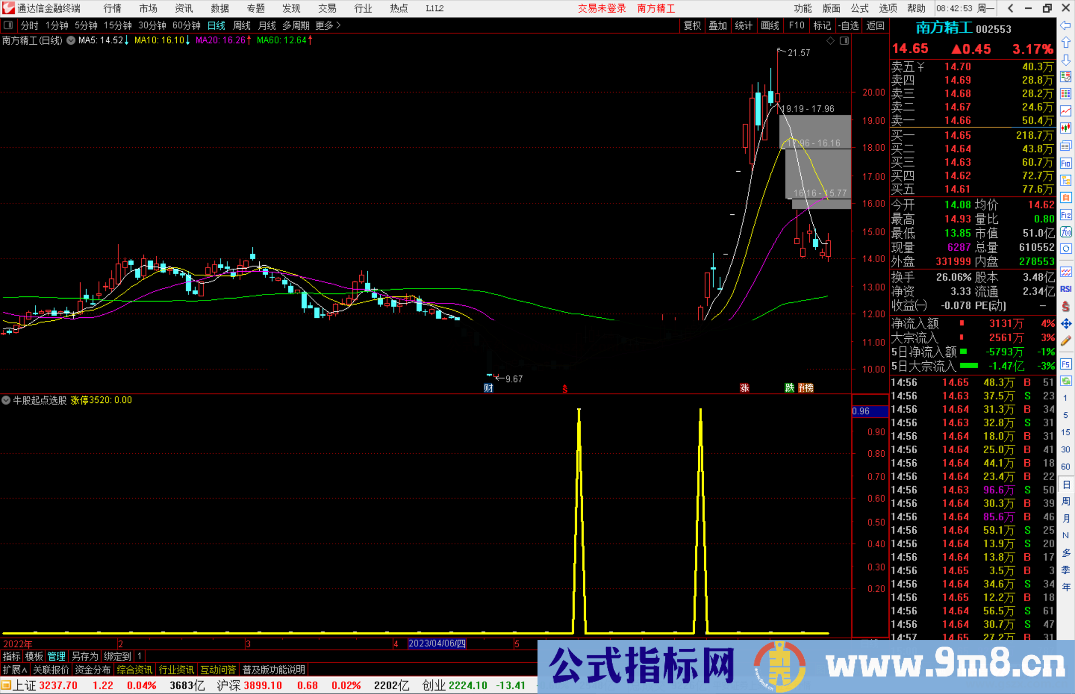 通达信牛股起点选股指标公式源码副图