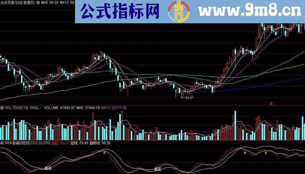 通达信指标成功率99%的短线操作源码