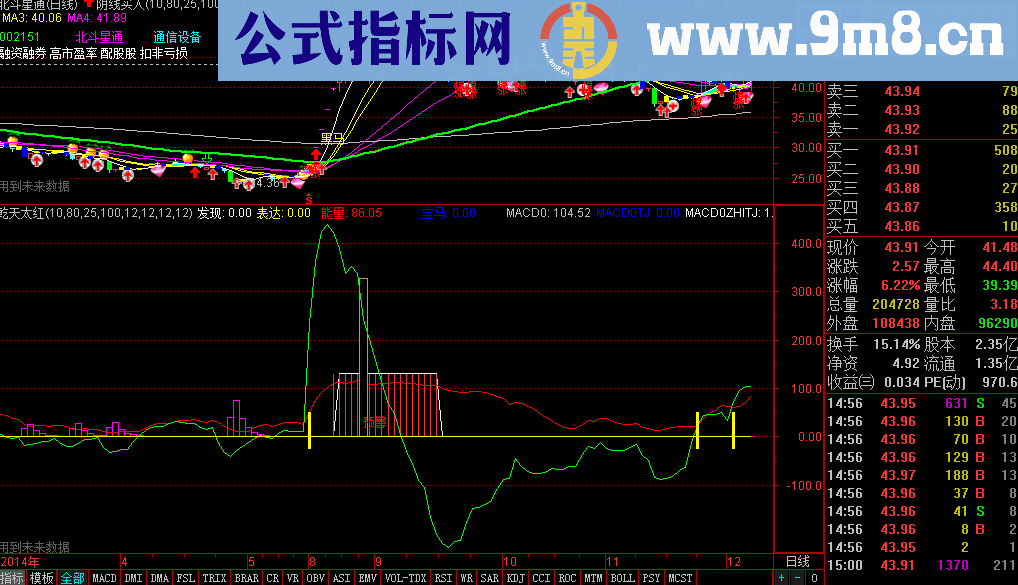 黑马乾天幅图指标 无未来函数 寻找起涨股票