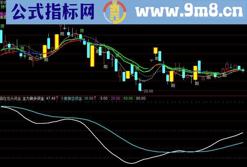 通达信赢在龙头资金线源码