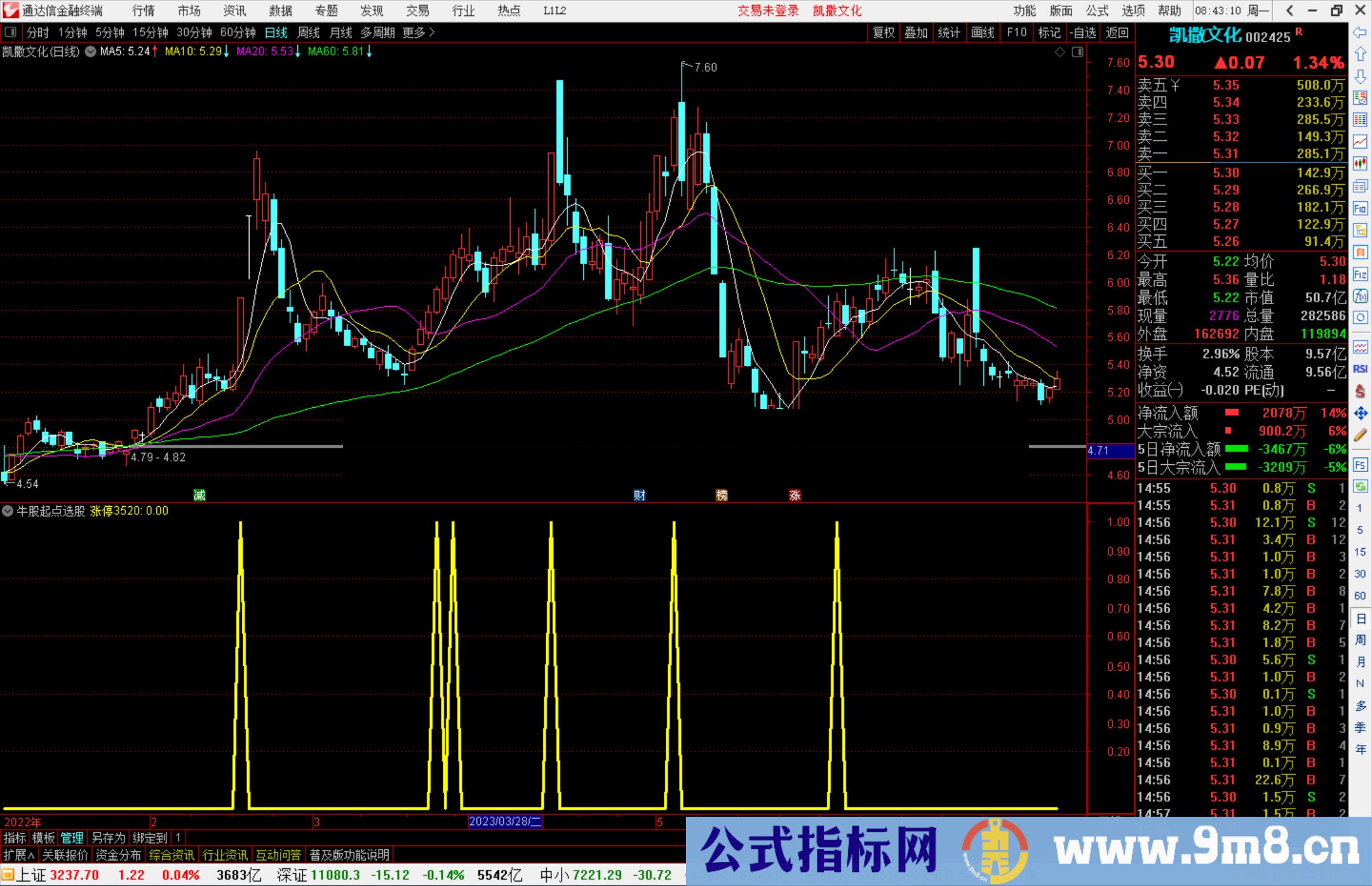 通达信牛股起点选股指标公式源码副图