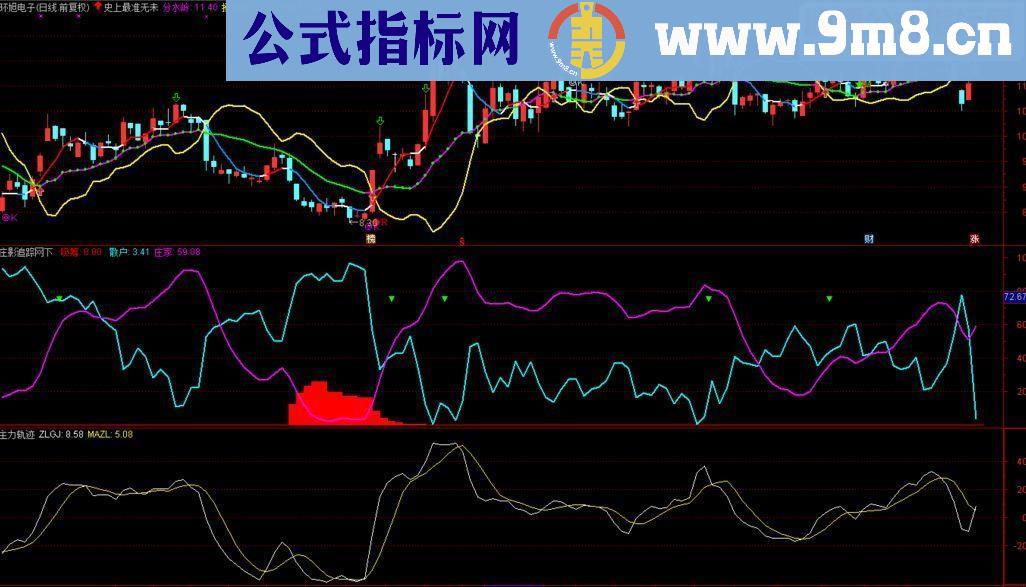 通达信三背离主图源码及庄影追踪副图源码