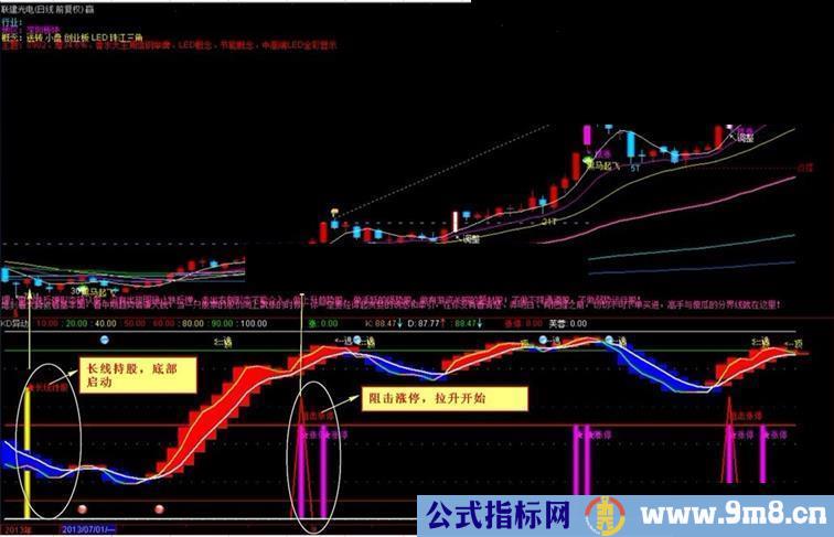 再献精品 KD异动【本人珍藏优化的抓牛指标源码副图说明】