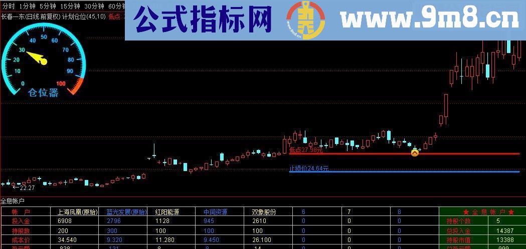 通达信计划仓位主图指标 贴图